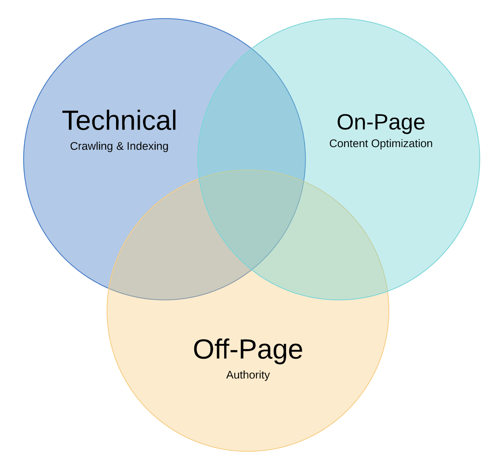 Multi City Google Promotion Services in Madhya Pradesh