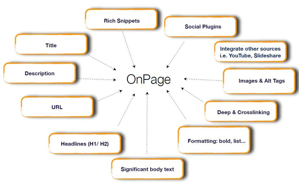Multi City Google Promotion Services in Andhra Pradesh