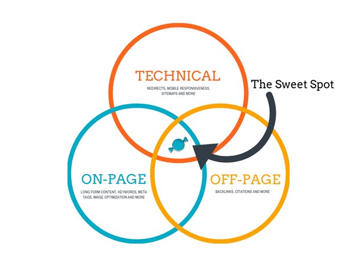 Multi City Google Promotion Services in Anand